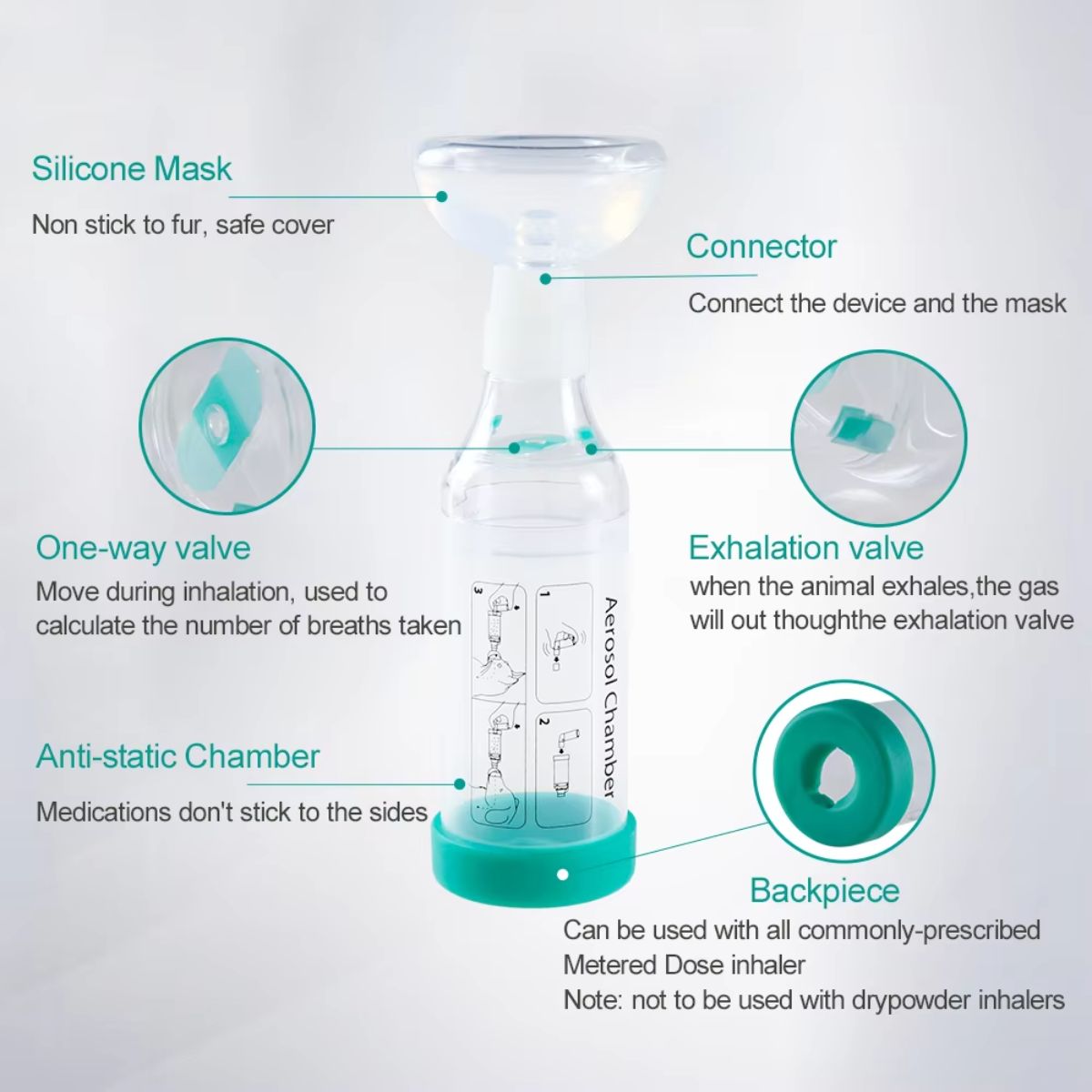 Portable Pet Inhaler Spacer with Indicator